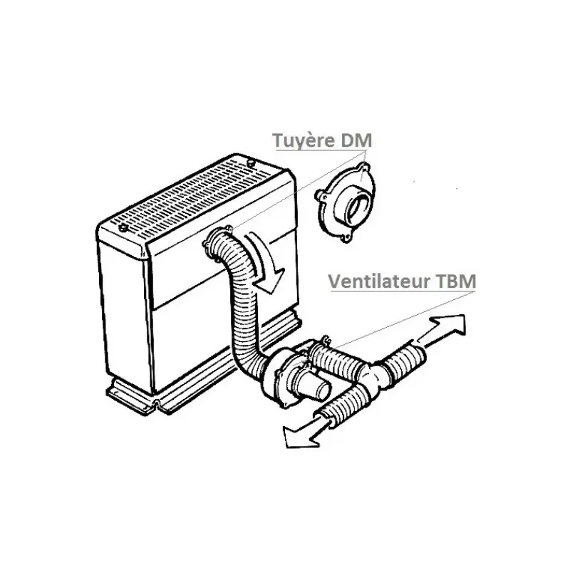 Ventilateur Multivent TMB*Truma Hot