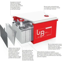 Batterie AGM UNIBAT 220.12 | 220Ah*Uniteck Discount