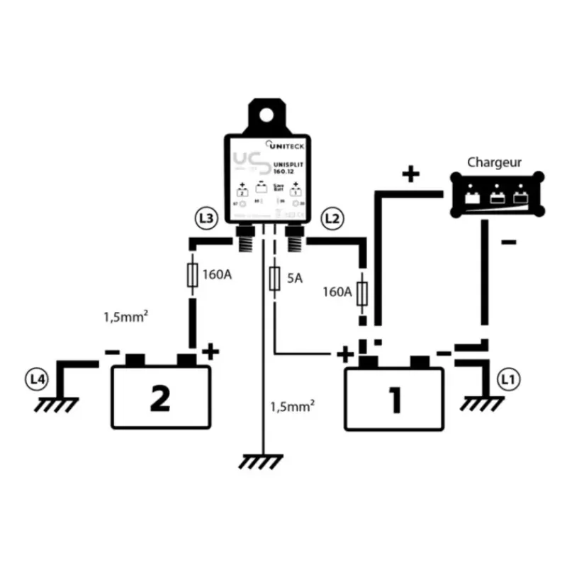 Outlet Coupleur séparateur UNISPLIT 160.12 | 160A Production Électrique·Coupleur-Séparateur|Production Électrique·Coupleur-Séparateur