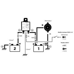 Outlet Coupleur séparateur UNISPLIT 160.12 | 160A Production Électrique·Coupleur-Séparateur|Production Électrique·Coupleur-Séparateur