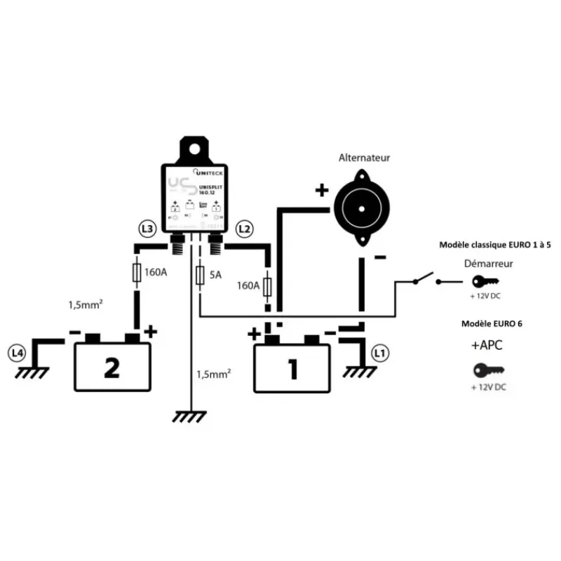 Outlet Coupleur séparateur UNISPLIT 160.12 | 160A Production Électrique·Coupleur-Séparateur|Production Électrique·Coupleur-Séparateur