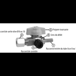 Online Vanne de test gaz RST vers RSV Equipement Gaz·Vanne Et Robinet Gaz|Equipement Gaz·Vanne Et Robinet Gaz