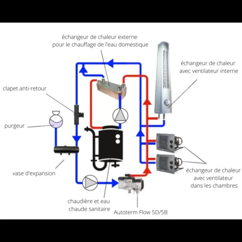 Hot VELDO Radiateur air/eau 1400 W ventilé Chauffage·Aérotherme & Radiateur À Eau