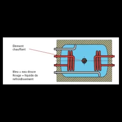 Chauffe-eau double échangeur 25 à 100L*Vetus New