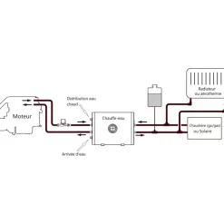 Chauffe-eau double échangeur 25 à 100L*Vetus New