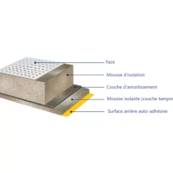 Prometec double alu-fibre iso-thermique Isolation Phonique & Thermique·Isolation À Coller | À Fixer