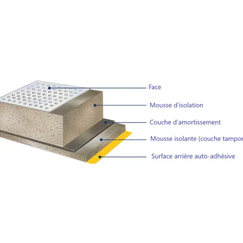 Prometec double alu-fibre iso-thermique Isolation Phonique & Thermique·Isolation À Coller | À Fixer