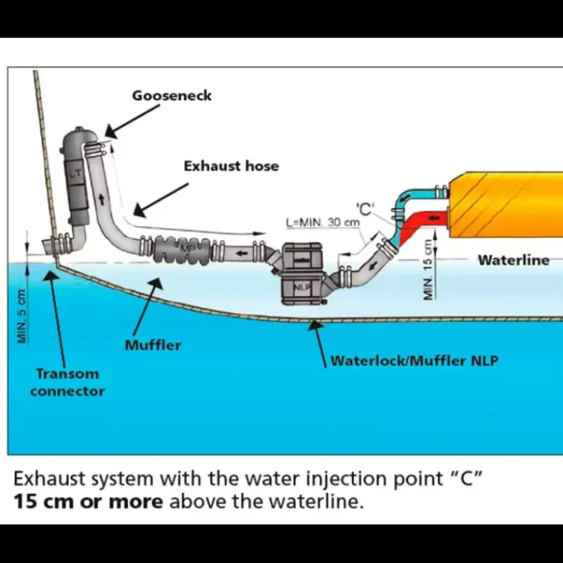 Waterlock NLPHD 22 à 110 CV*Vetus Online