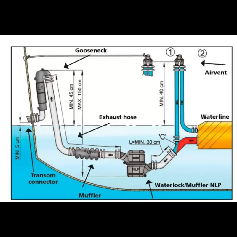 Waterlock NLPHD 22 à 110 CV*Vetus Online