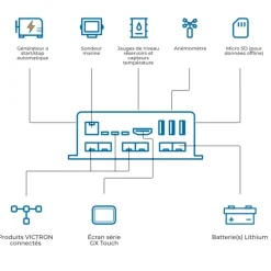 Clearance VICTRON Cerbo-GX Mk2 Distribution & Protection·Contrôleur De Batterie & Indicateur De Charge
