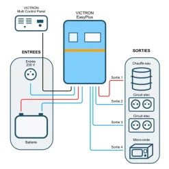 Outlet VICTRON EasyPlus Production Électrique·Combiné Chargeur & Convertisseur|Production Électrique·Combiné Chargeur & Convertisseur