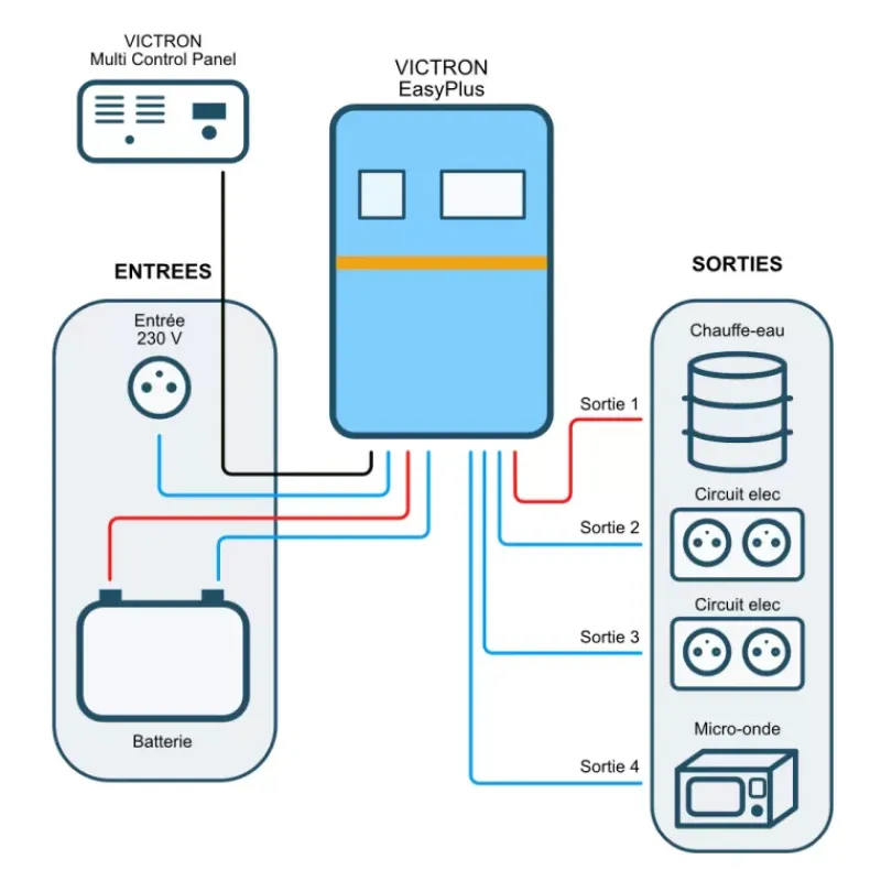 Outlet VICTRON EasyPlus Production Électrique·Combiné Chargeur & Convertisseur|Production Électrique·Combiné Chargeur & Convertisseur