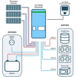 VICTRON EasySolar*Victron Energy Outlet