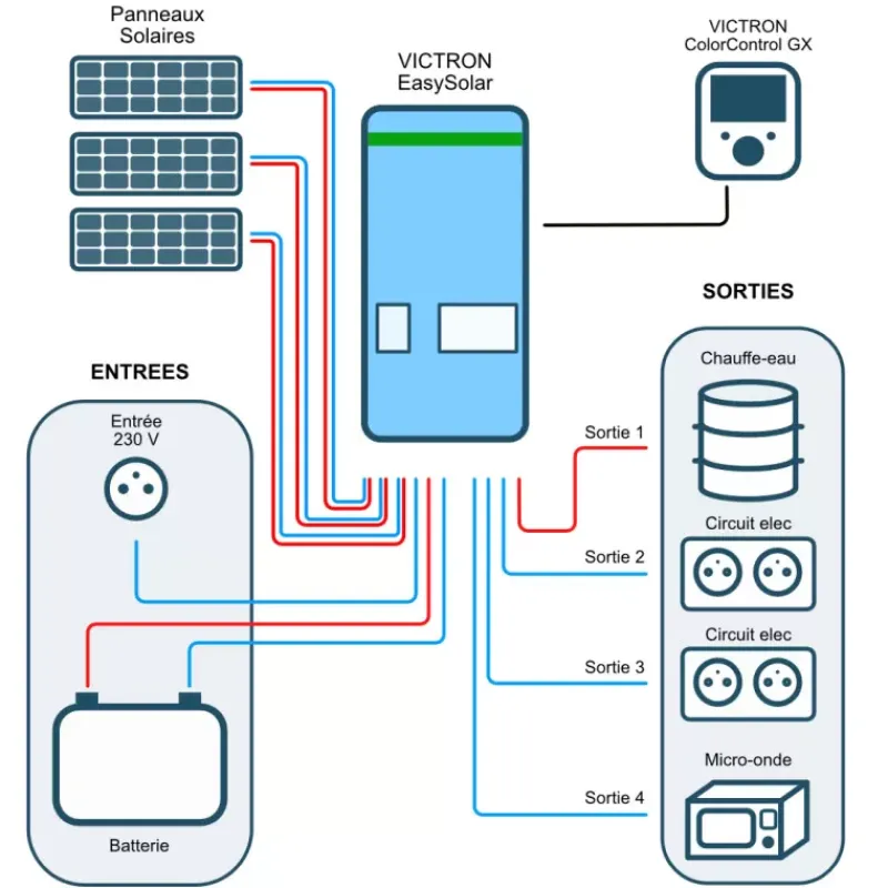 VICTRON EasySolar*Victron Energy Outlet