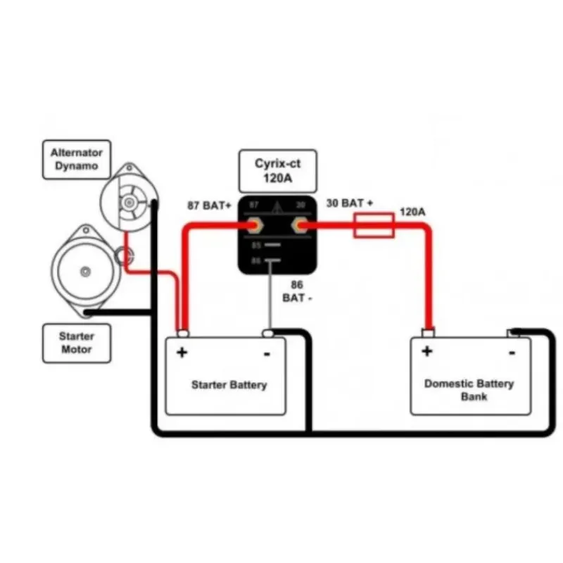 VICTRON Kit coupleur de batterie Cyrix*Victron Energy