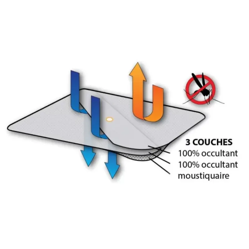 Outlet WATERLINE Occultant & moustiquaire hublot Hublot & Aération·Moustiquaire, Occultant Hublot & Panneau