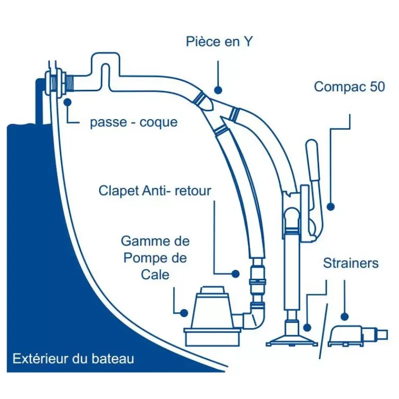Online Compac 50 Pompe De Cale Et Moyen D'Asséchement·Pompe De Cale Manuelle