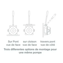 Online MK5 Universal Pompe De Cale Et Moyen D'Asséchement·Pompe De Cale Manuelle