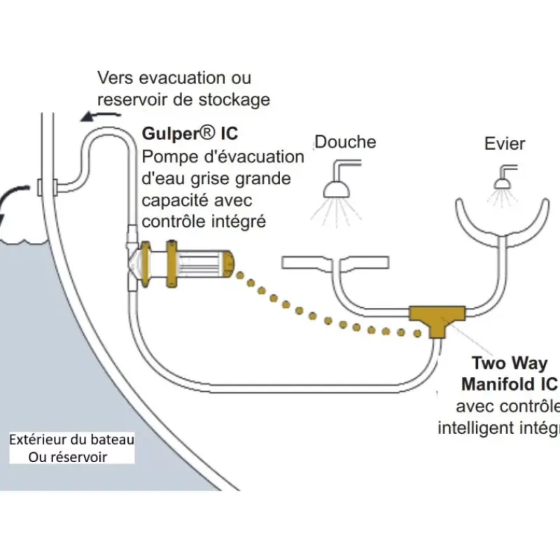 Outlet Pompe toutes eaux Gulper IC Groupes D'Eau & Pompe·Pompe Automatique|Groupe D'Eau & Pompe·Pompe Automatique