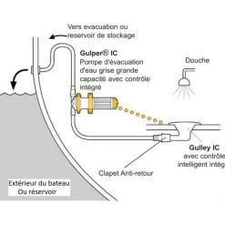 Outlet Pompe toutes eaux Gulper IC Groupes D'Eau & Pompe·Pompe Automatique|Groupe D'Eau & Pompe·Pompe Automatique