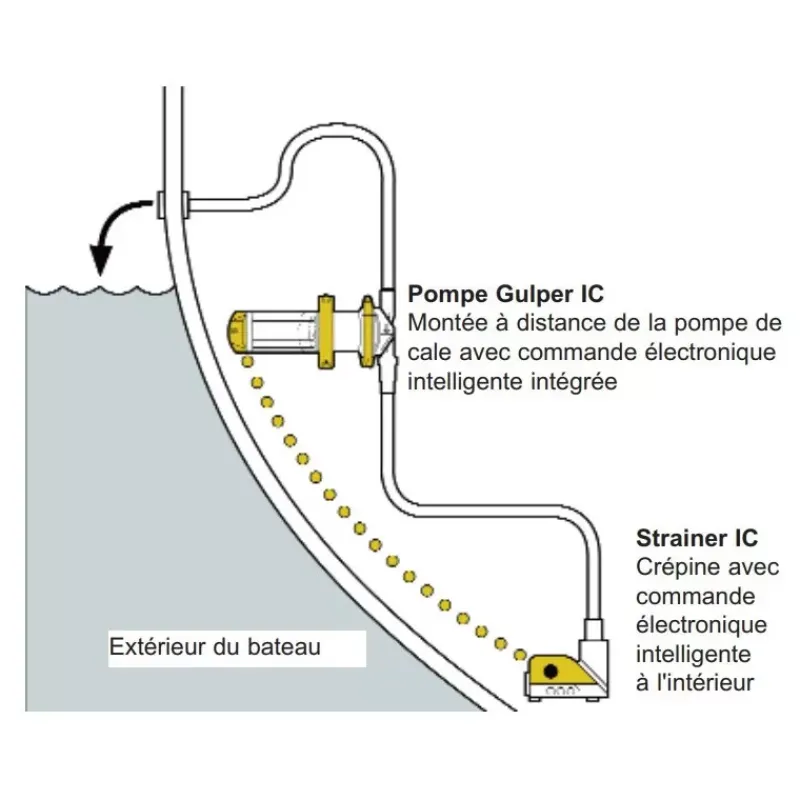 Outlet Pompe toutes eaux Gulper IC Groupes D'Eau & Pompe·Pompe Automatique|Groupe D'Eau & Pompe·Pompe Automatique